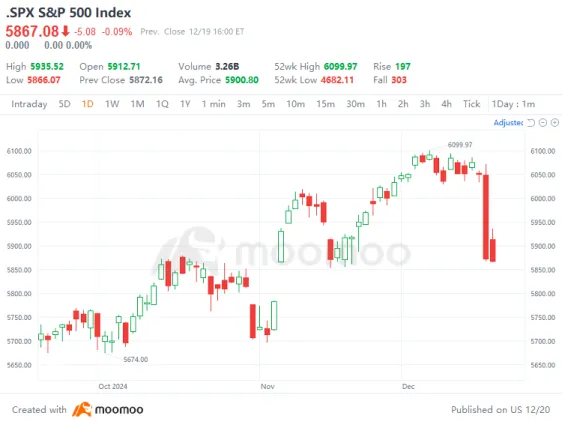 Trump's First Presidency Saw Strong S&P 500 Gains: What About This Term?