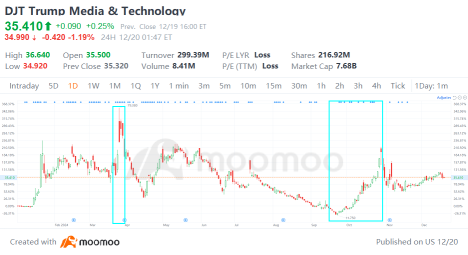 2024's Financial Frenzy: Did You Capitalize on Key Market Trends?