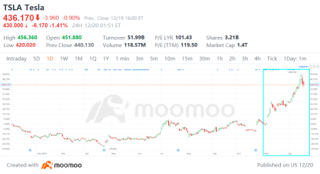 2024's Financial Frenzy: Did You Capitalize on Key Market Trends?