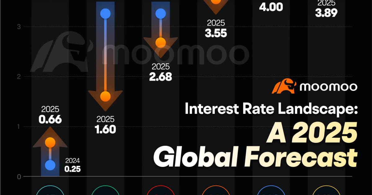 Embracing Change and Opportunity in 2025: Here's Your Investment Guide