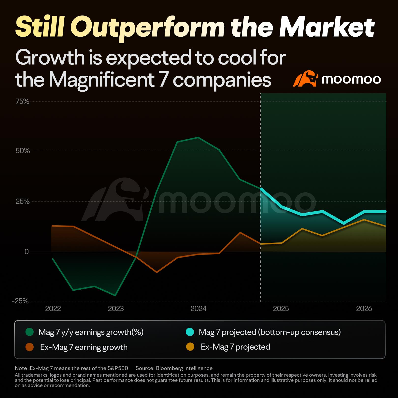 Embracing Change and Opportunity in 2025: Here's Your Investment Guide