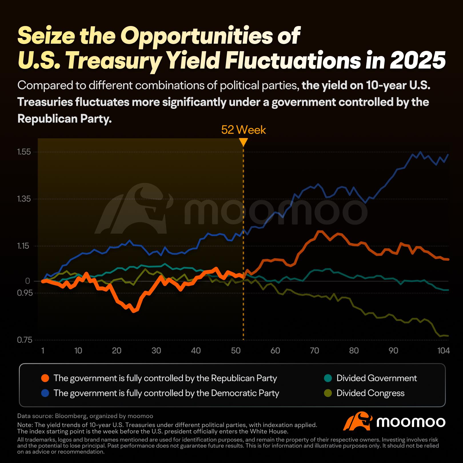 Embracing Change and Opportunity in 2025: Here's Your Investment Guide