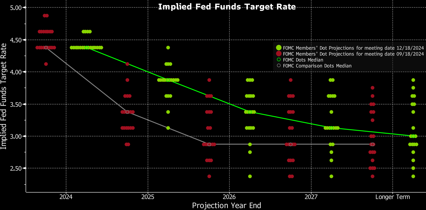 Fed Outlook 2025: A More Hawkish Fed Committee May Spark Mor... - moomoo  Community