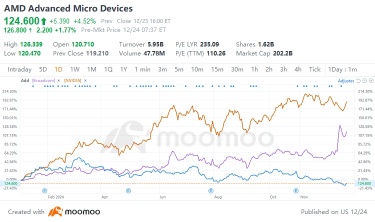 Can AMD Shares Turn the Tables in 2025 After Lagging Behind AI Peers?