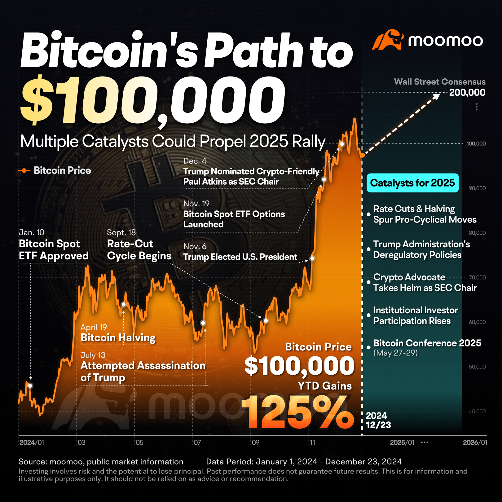 2025年拥抱变革与机遇：这里是您的投资指南- moomoo 社区