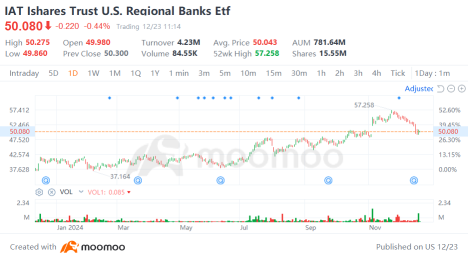 Trump's Presidency: A New Era of Growth for U.S. Regional Banks?