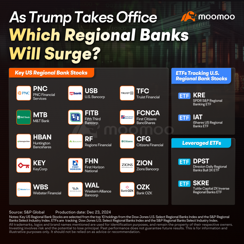 Trump's Presidency: A New Era of Growth for U.S. Regional Banks?