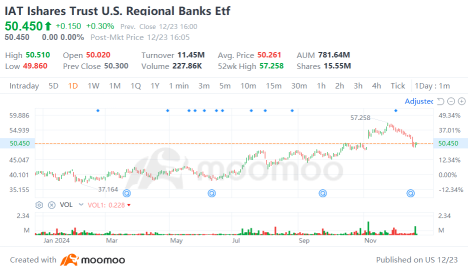 Trump's Presidency: A New Era of Growth for U.S. Regional Banks?