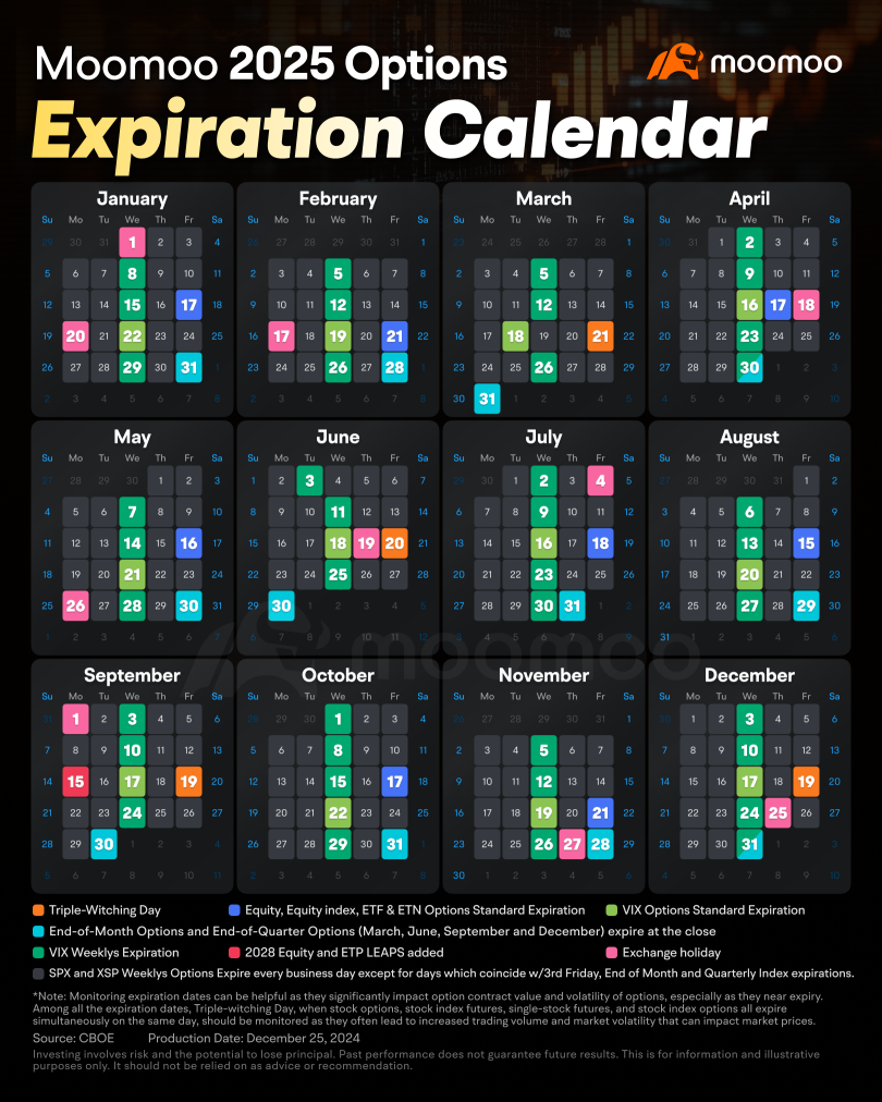 Timing is Everything: Here's 2025 Calendar for Options Traders