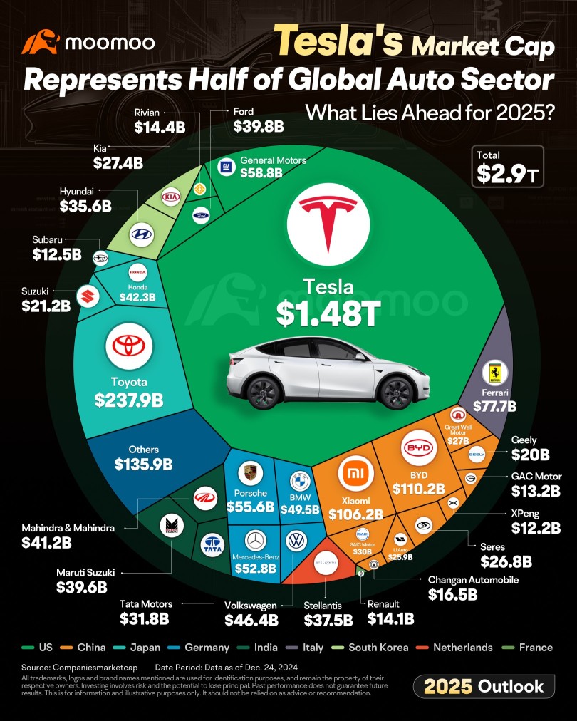 Will Tesla's Q4 Deliveries Drive Stock Price to New Highs?