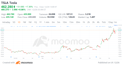 2025 Outlook: A Pivotal Year for Autonomous Driving, Potential Gains for Tesla Shares?