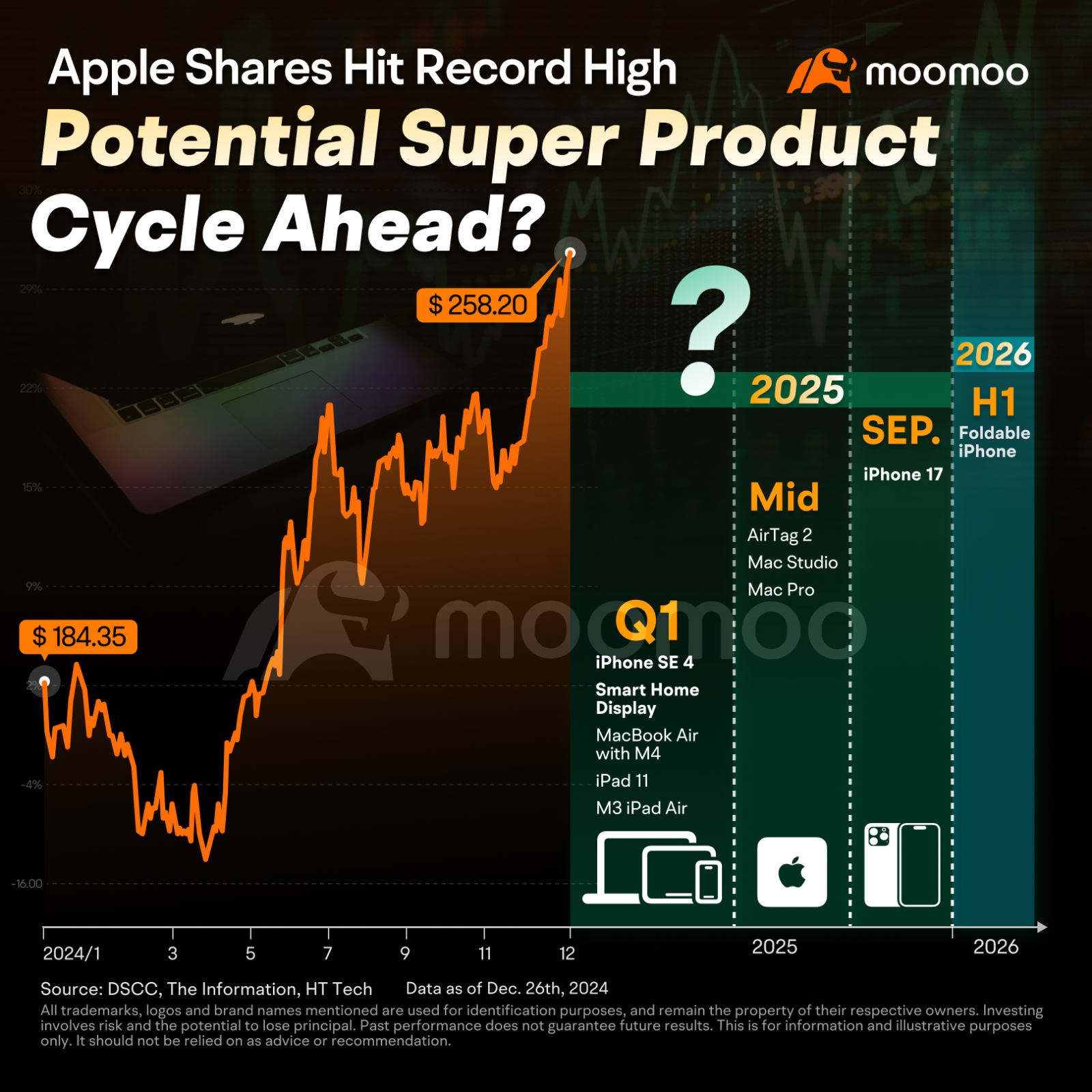 Apple Poised to Become First $4 Trillion Company Amid Invest Apple Poised to Become First $4 Trillion Company Amid Invest
