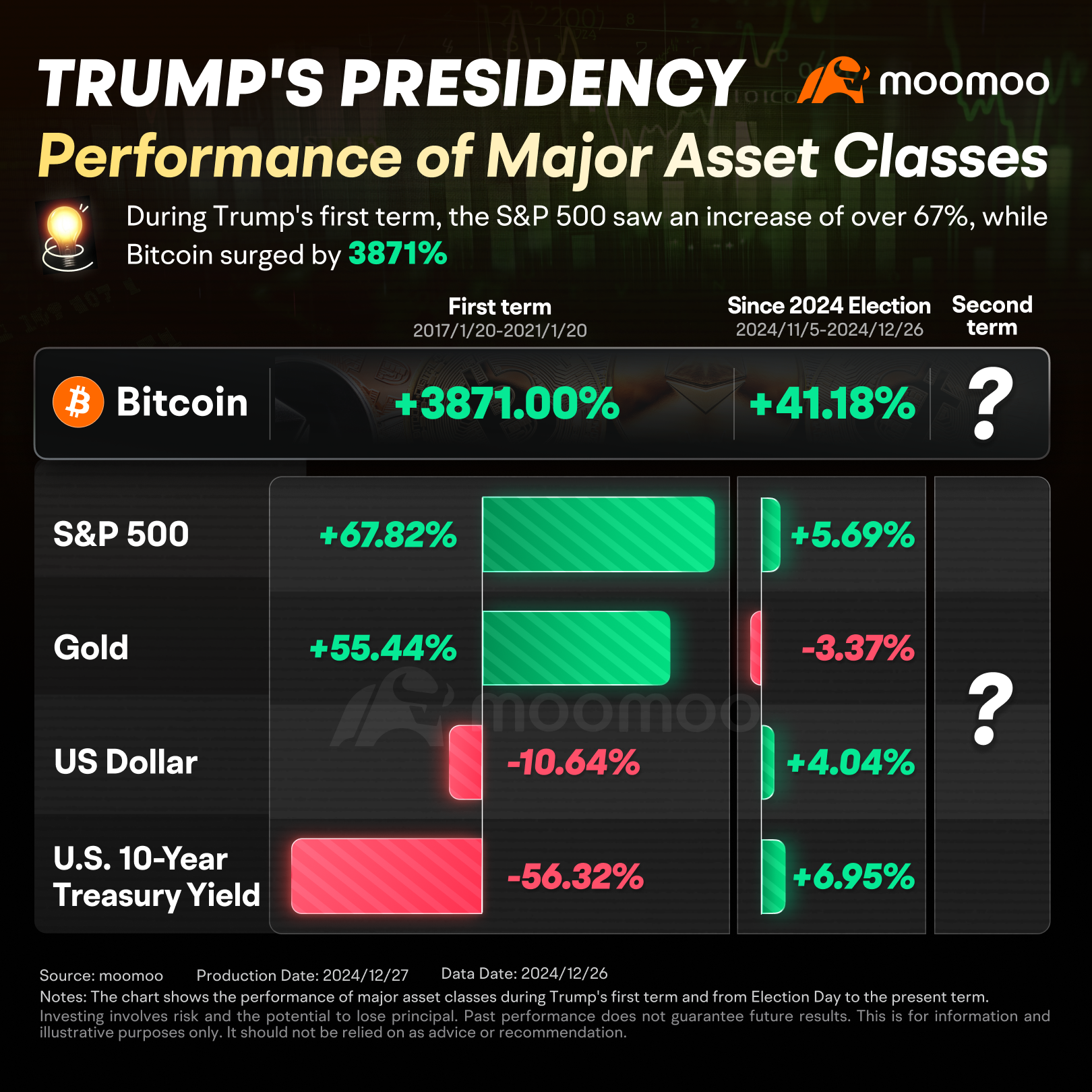 トランプ2.0対トランプ1.0：主要資産パフォーマンスの見通し