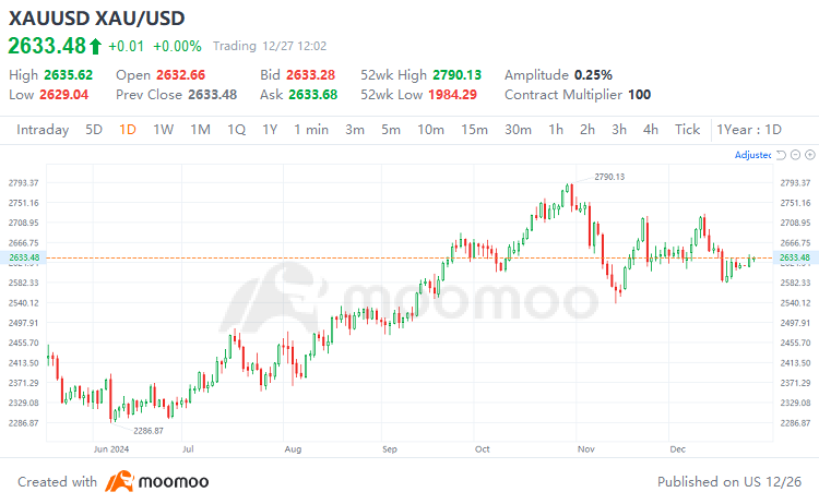 Trump 2.0 vs. Trump 1.0: Outlook for Major Assets Performance