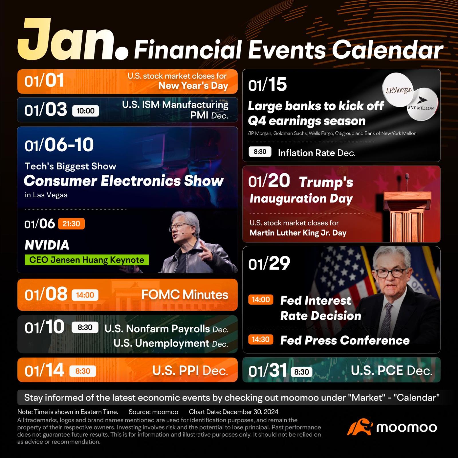 January's Must-see Financial Events: CES 2025, Q4 Earnings S... - moomoo Community january-s-must-see-financial-events-ces-2025-q4-earnings-s-moomoo-community