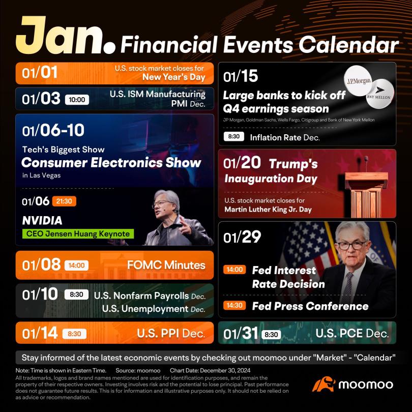 January's Must-see Financial Events: CES 2025, Q4 Earnings Season, and Trump's Inauguration Day