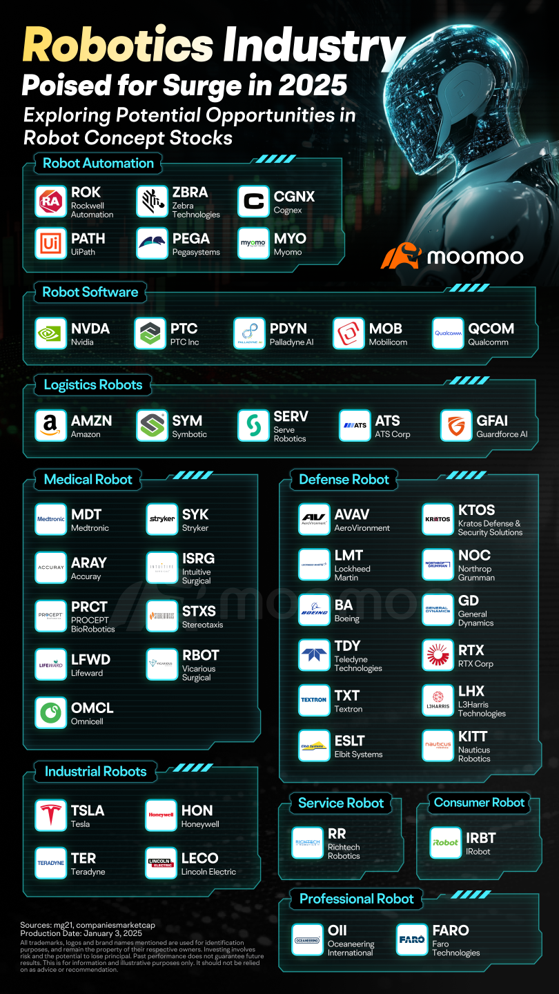 Is the Robotics Industry Poised for a Surge in 2025? Here Are the Investment Opportunities 