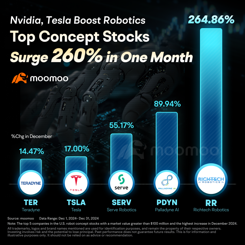 Is the Robotics Industry Poised for a Surge in 2025? Here Are the Investment Opportunities 