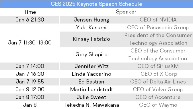 その他 Keynote Advanced Amazon | Keynote Advanced | Lansford, Lewis, Dummett, Paul