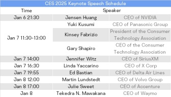 AI Takes Over CES 2025 With a Keynote Spotlight on NVIDIA's Jensen Huang