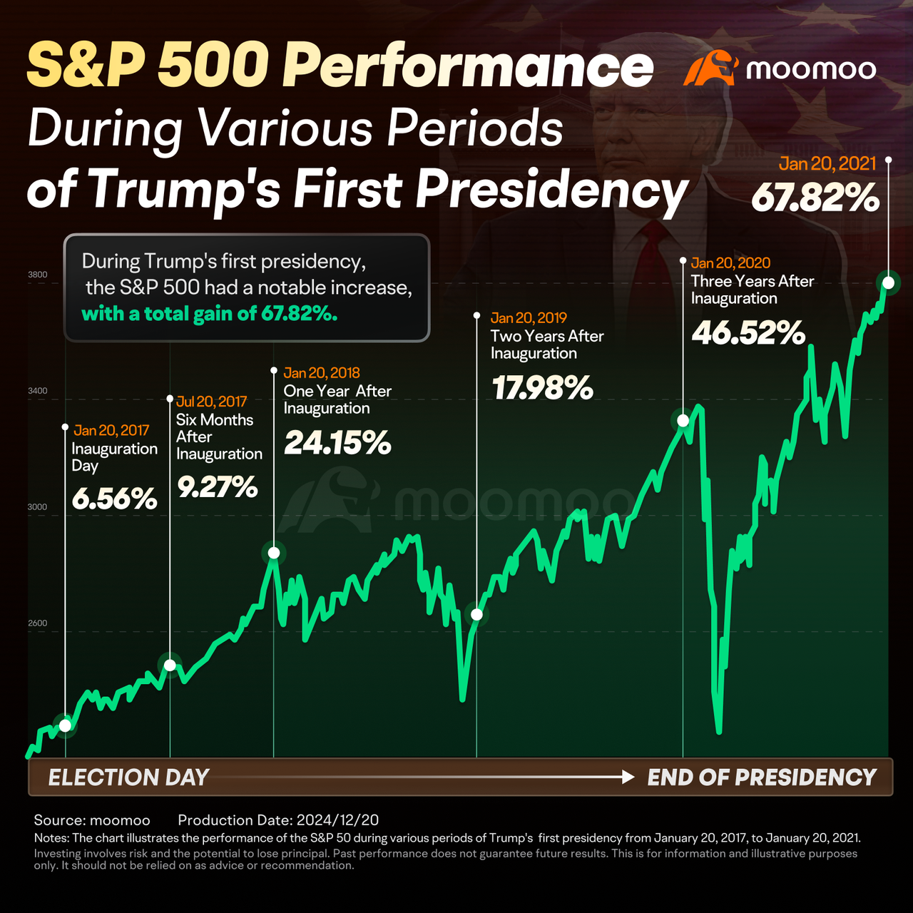 Risk Assets Endure Ongoing Setbacks: When Will They Finally Bounce Back?