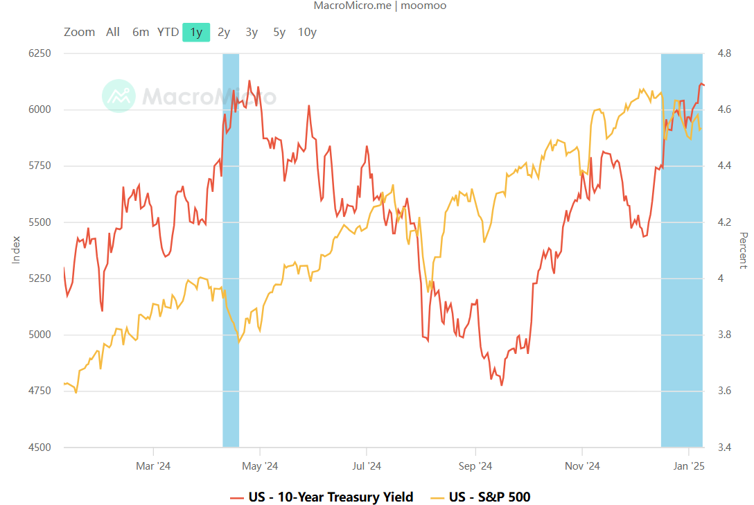 Risk Assets Endure Ongoing Setbacks: When Will They Finally Bounce Back?