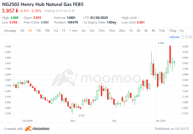 How to Seize Investment Opportunities from Rising Oil and Gas Prices?