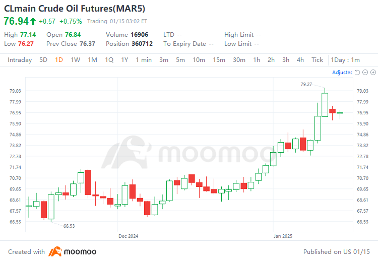 How to Seize Investment Opportunities from Rising Oil and Gas Prices?