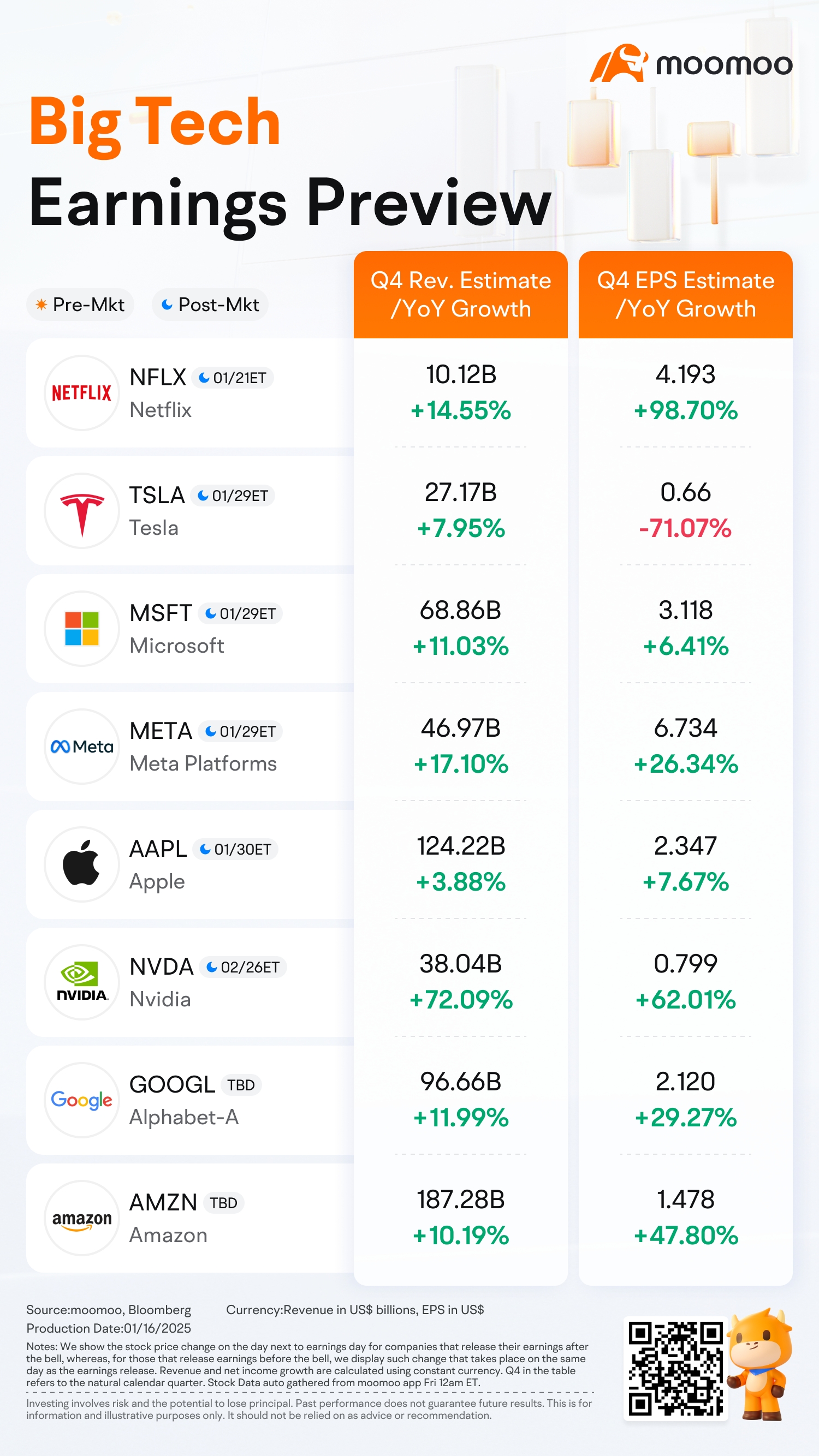 在科技巨頭公佈業績之前，您需要了解的情況