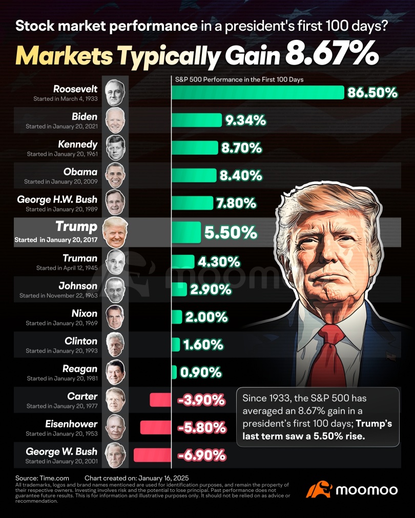 トランプ関連の2025年の就任式:伝統、企業のサポート、最初の100日間に対する市場への影響