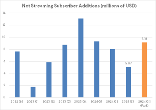 What Investors Need to Know Ahead of Netflix Q4 Earnings