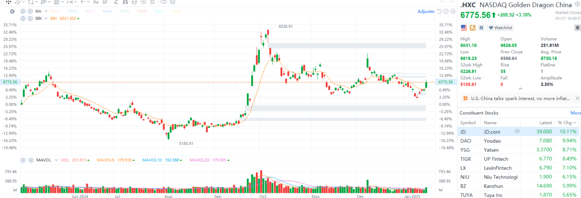 Is a Turning Point on the Horizon for US-China Relations? Chinese Asset Sentiment Shows Signs of Recovery