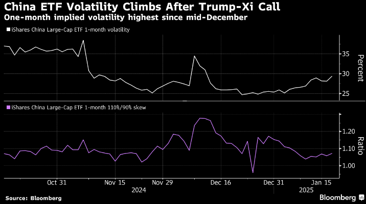 Is a Turning Point on the Horizon for US-China Relations? Chinese Asset Sentiment Shows Signs of Recovery