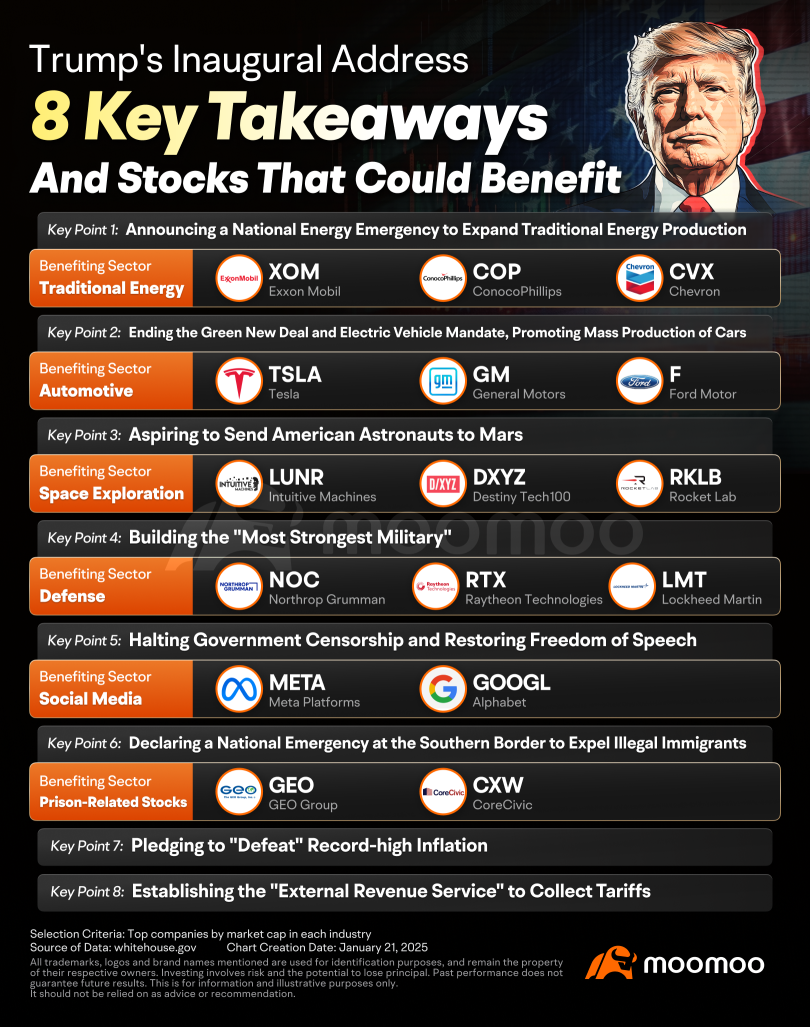 Trump 2.0 Kicks Off. 8 Key Highlights from the Inaugural Address and the Sectors Poised for Growth Opportunities