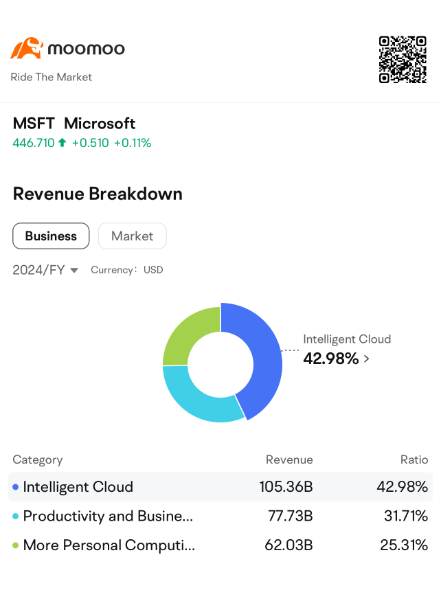 What You Need to Know Ahead of Microsoft's Earnings?