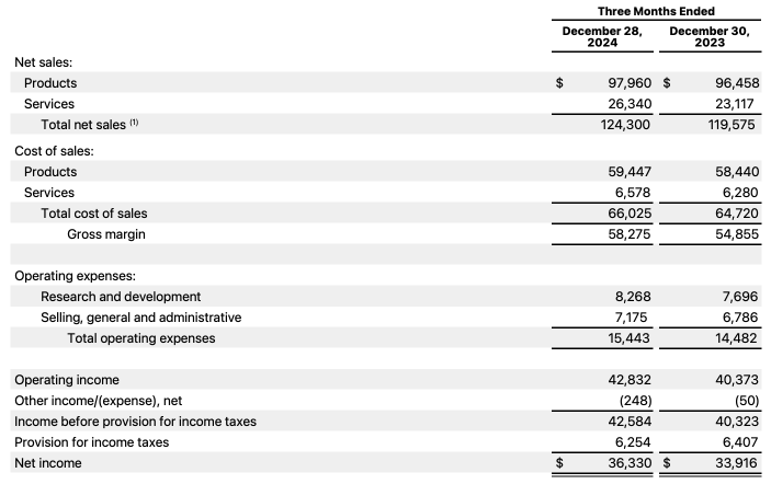 Apple Earnings Review | Record-Breaking Results Despite Weak iPhone and China Sales. What Lies Ahead for Apple?