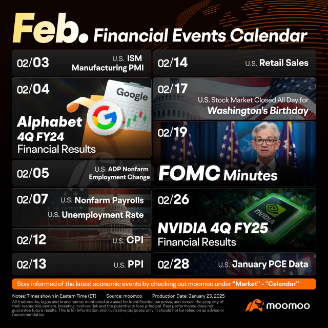 February's Must-See Financial Events: Nvidia and Alphabet Earnings, Inflation Data