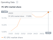 AMD Q4 Earnings Preview: Could AI Chips Revenue Surprise the Market and Boost AMD's Stock Price?