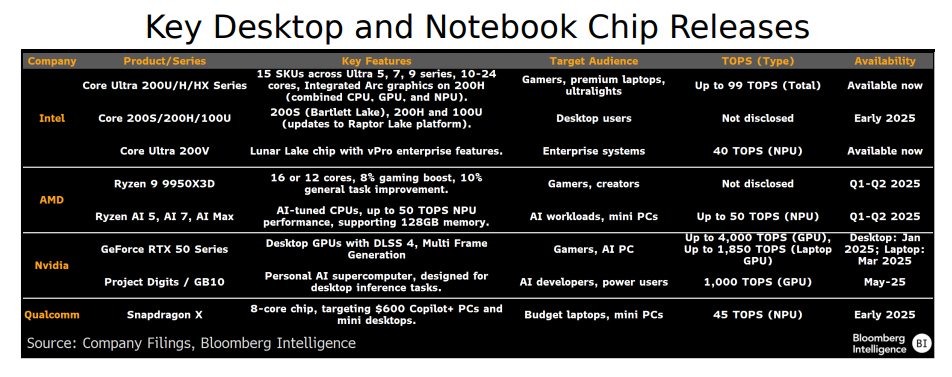 AMD Q4 Earnings Preview: Could AI Chips Revenue Surprise the Market and Boost AMD's Stock Price?