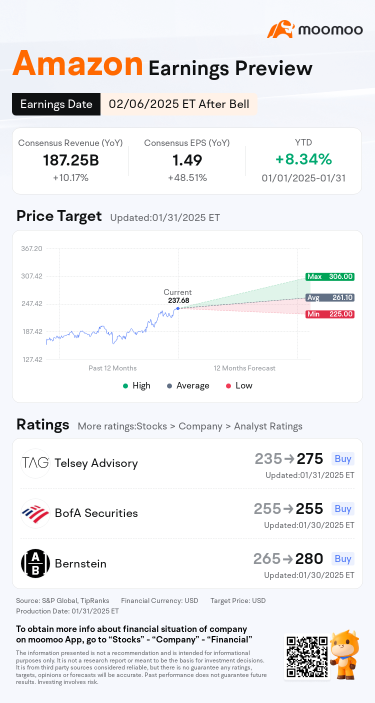 Amazon Q4 2024 Earnings Preview: AWS, Ads Drive Growth, Holiday Performance in Focus