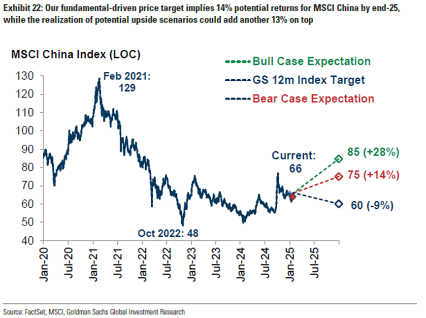 DeepSeek's Emergence: Is the World Beginning to Reassess China's Value?