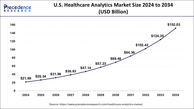 AI Healthcare-tech May Be the Next Big Thing. Here's Why