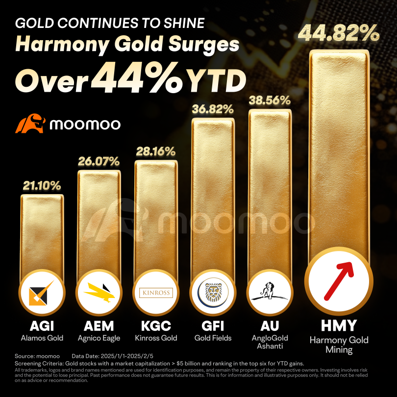 Gold Breaks Records Again: Will the Uptrend Continue?