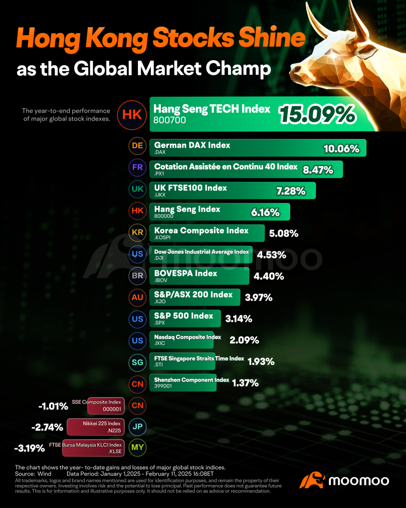 Hong Kong Stocks Shine as the Global Market Champ, What's Next?