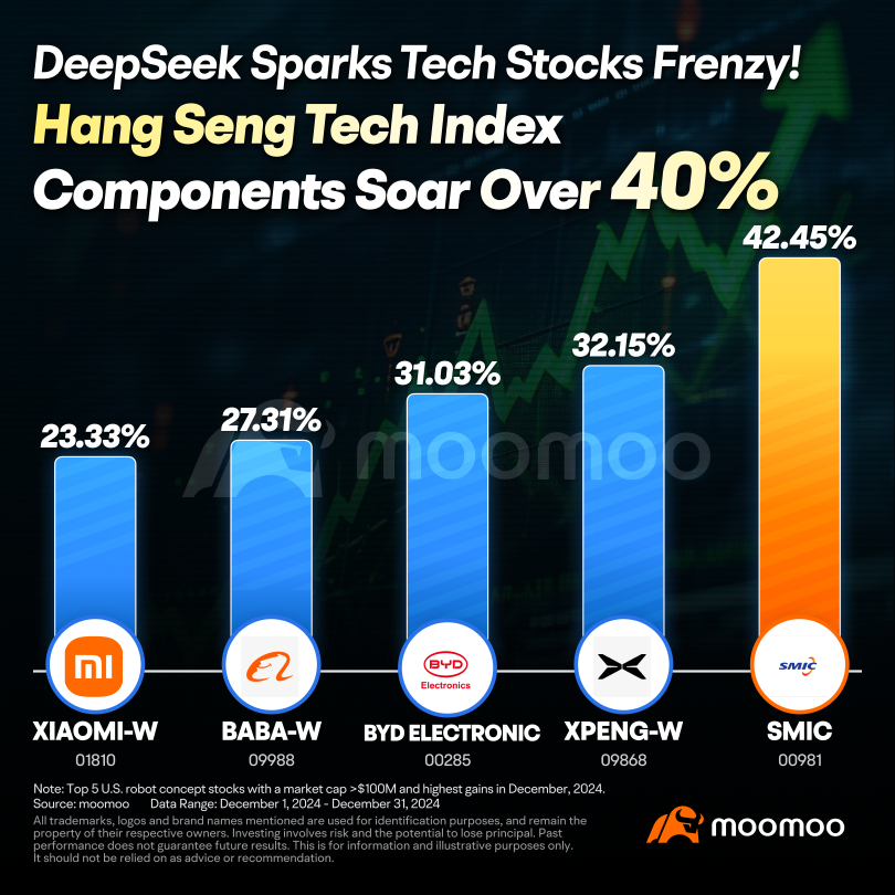 Hong Kong Stocks Shine as the Global Market Champ, What's Next?