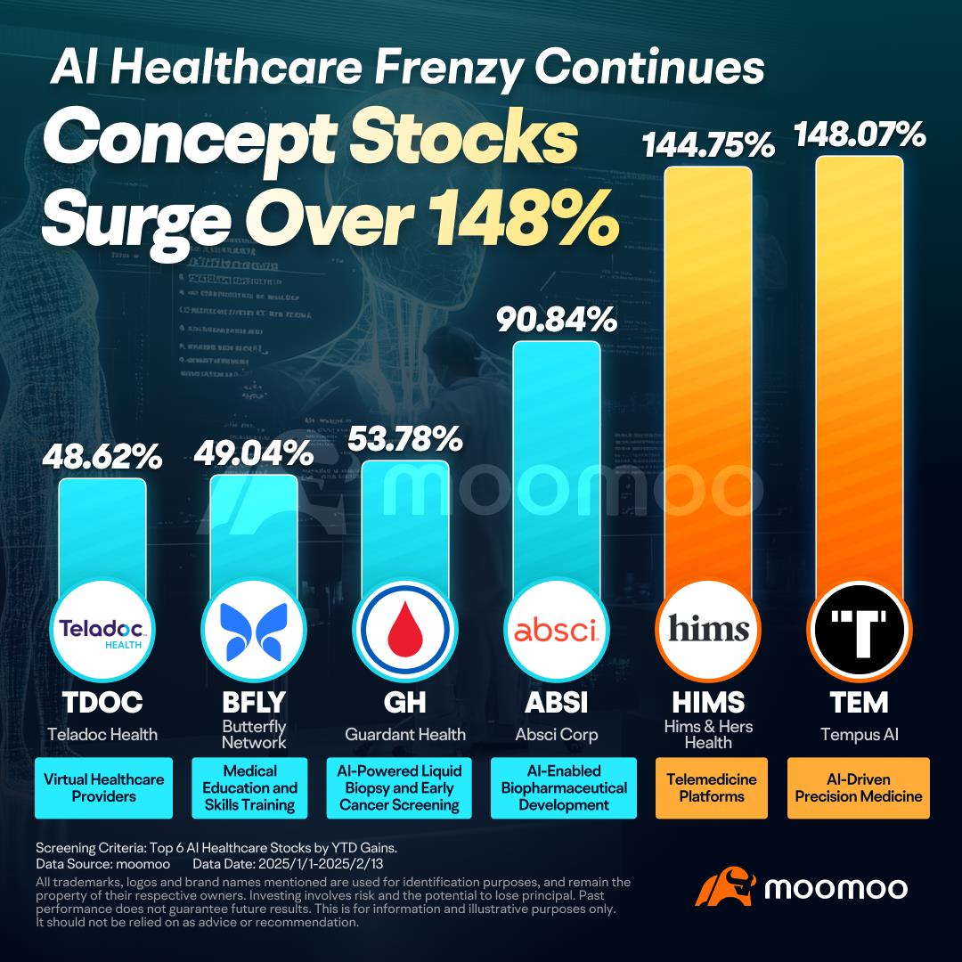 How to Seize Investment Opportunities in the Booming AI Healthcare