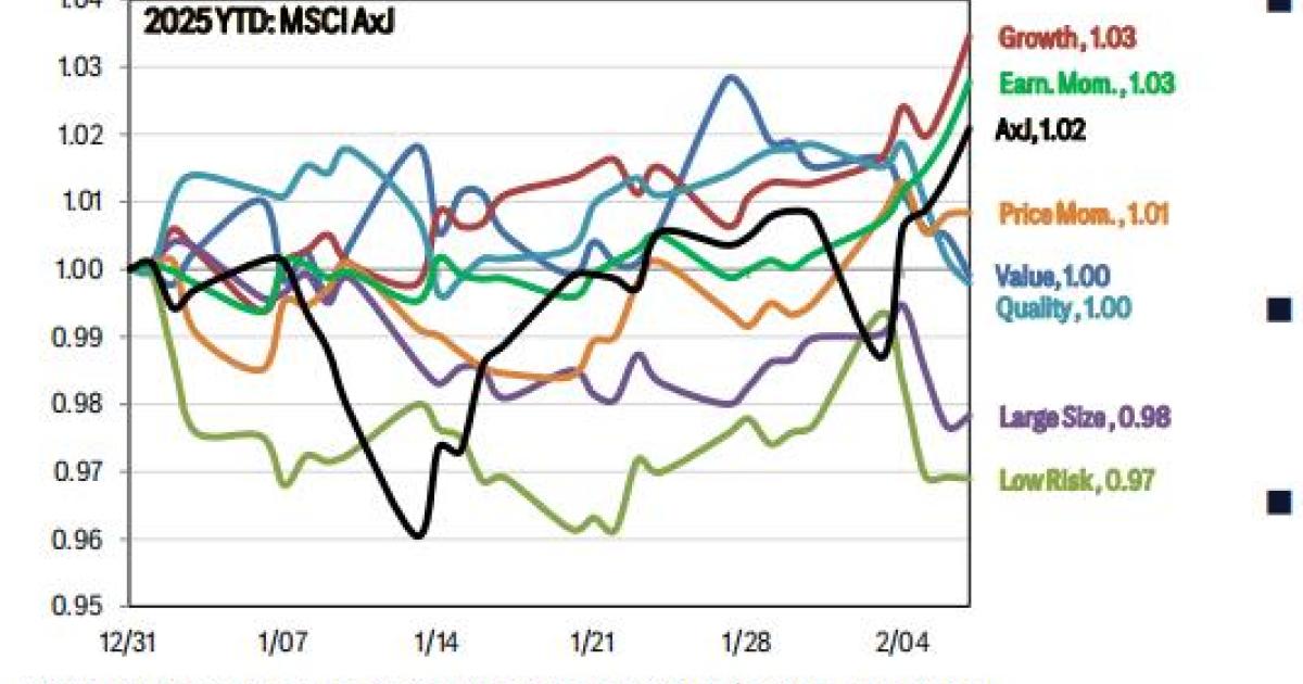 Chinese Tech Outpaces Asia in 2025: Citi Downplays Overheating Fears After 17% Rally