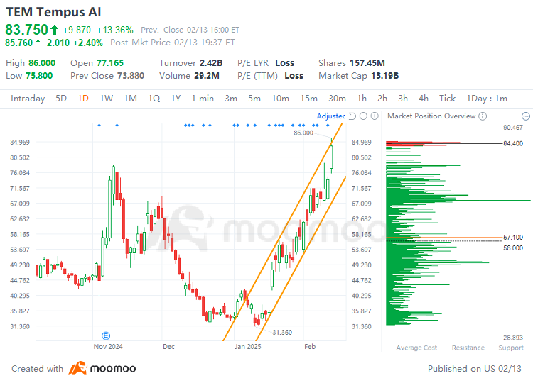 How to Seize Investment Opportunities in the Booming AI Healthcare