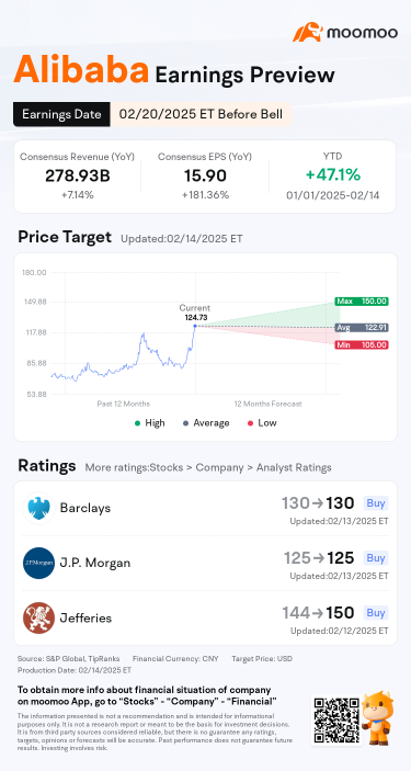 Alibaba Earnings Preview: AI Surge and Turnaround Catalysts in Focus