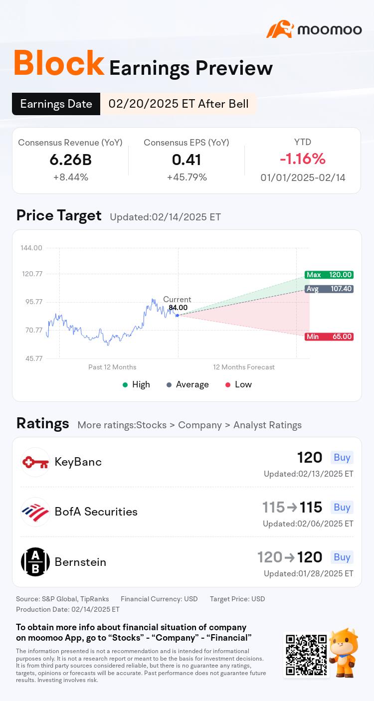 Block Earnings Preview: Performance is Expected to Improve with Payment Growth and Bitcoin Price Recovery